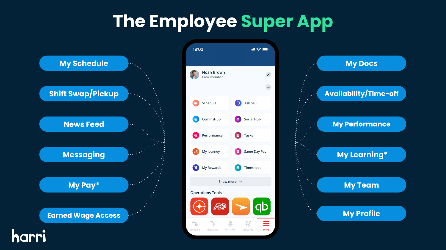 Harri employee super app showing schedule, shift swap, messaging, pay and performance features
